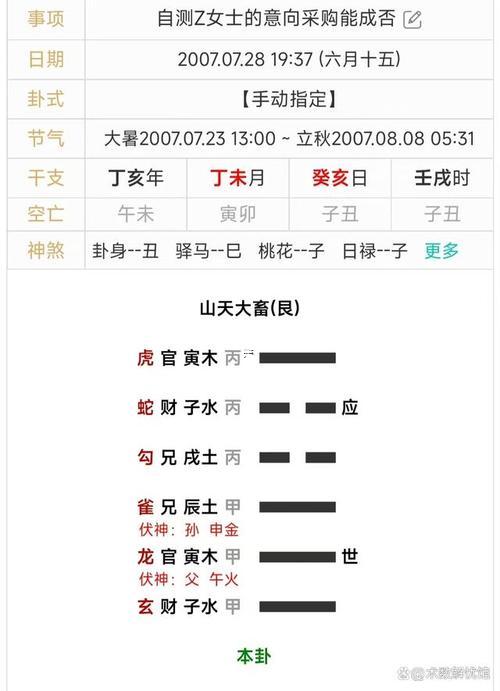 六爻看財(cái)運(yùn)大小