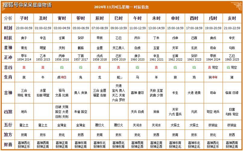 2026年11月病人出院吉日