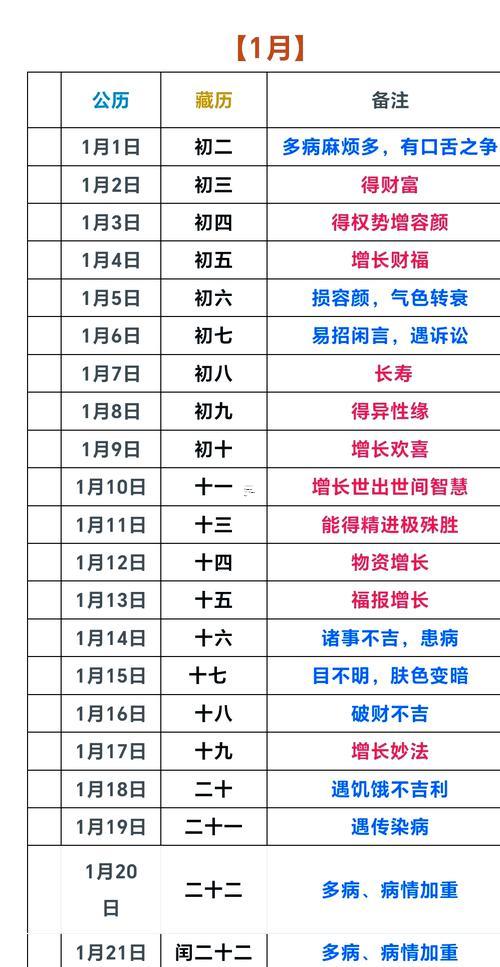 2026年9月宜理發(fā)吉日表