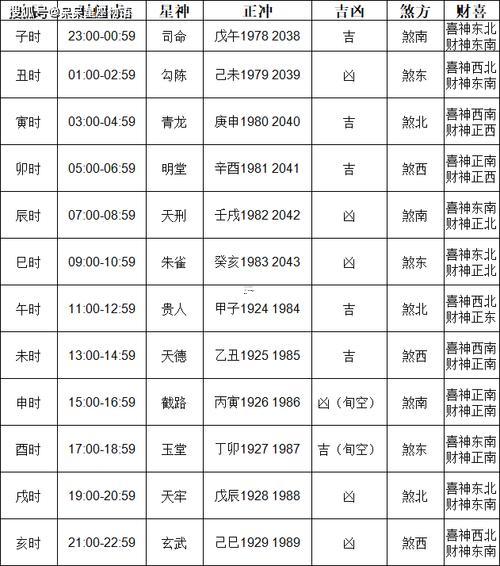 2026年11月提車最佳黃道吉日