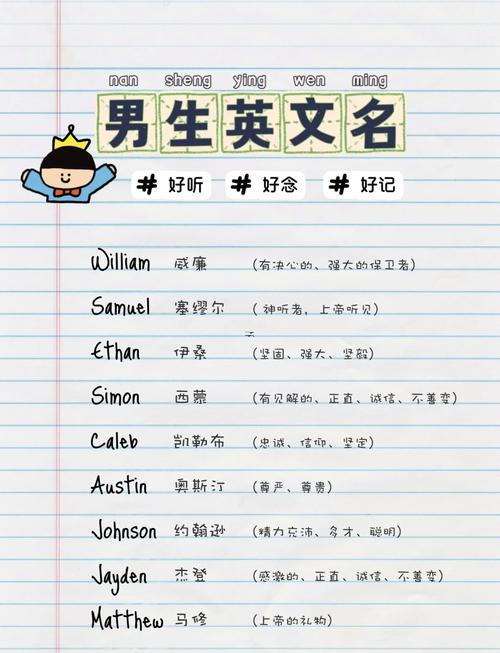 外國(guó)男孩得名字
