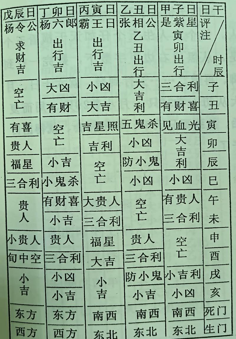 2026年11月出行吉日查詢