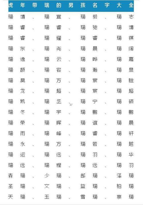 2022虎年最旺男孩名字