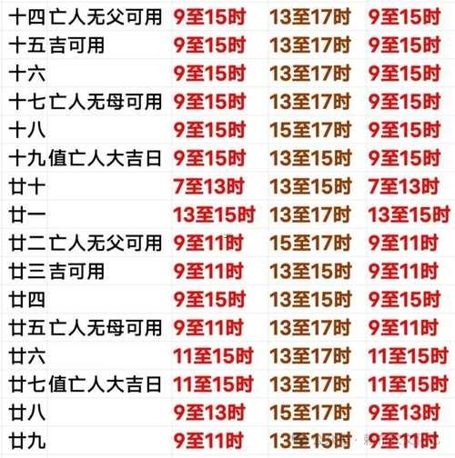 2026年三月下葬吉日
