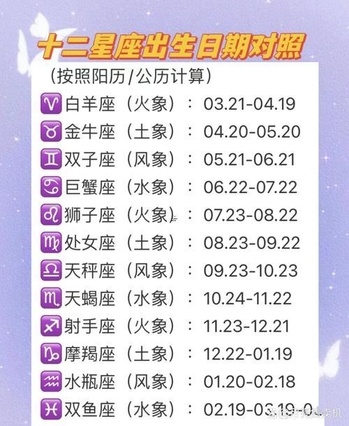 12月17日是什么星座