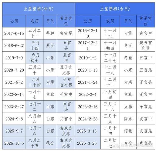 2026農歷一月動土最佳時間