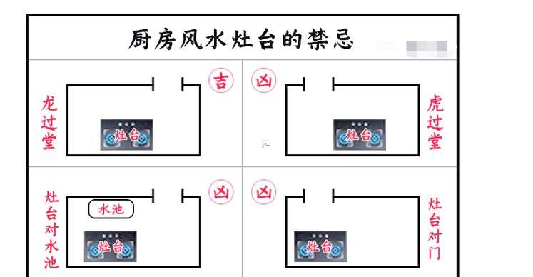 2026年4月作灶的吉日