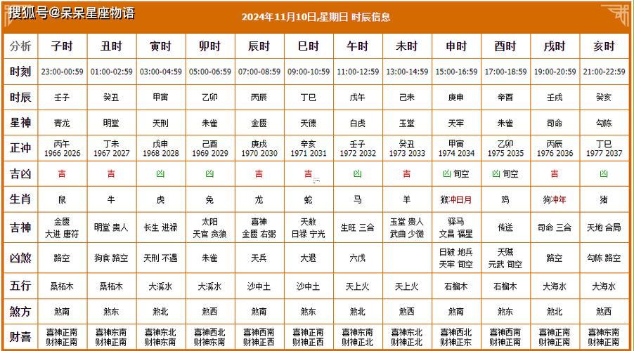 2026年11月黃道吉日查詢一覽表