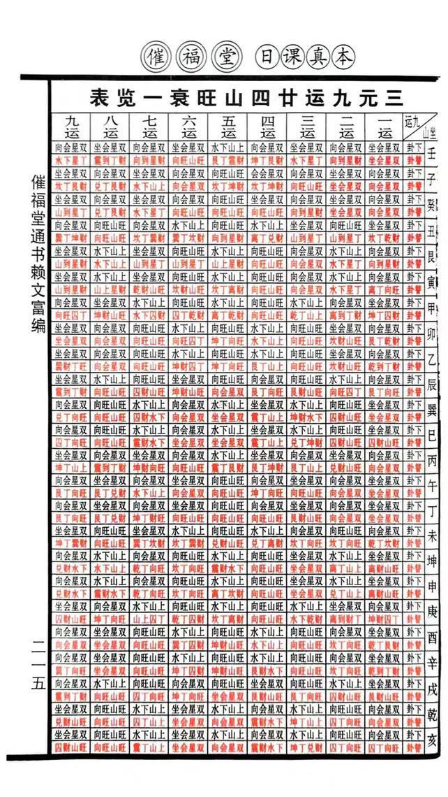 老黃歷2026年8月動土吉日