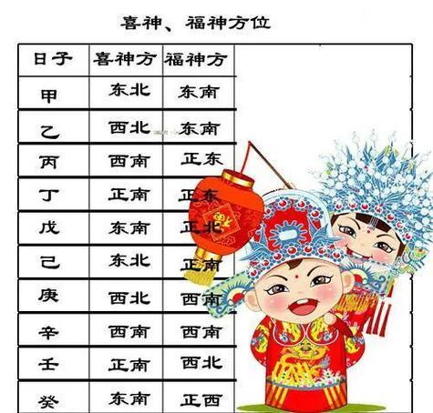 7月適合安床的黃道吉日2026