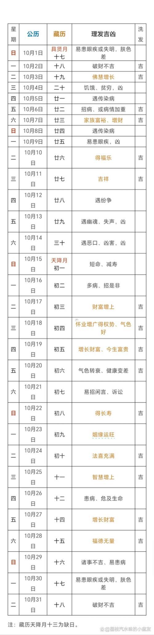 2026年4月理發(fā)吉日吉時(shí)查詢
