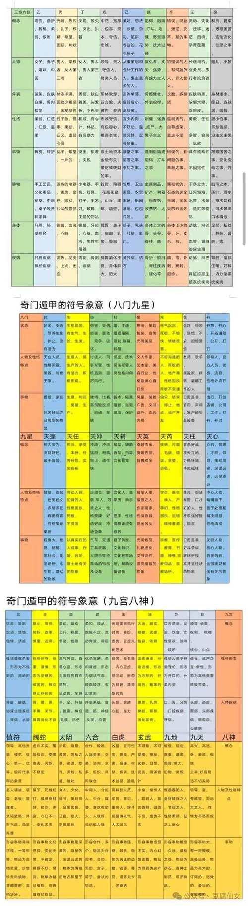 奇門遁甲免費(fèi)算命